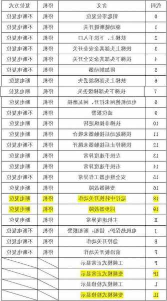 奥的斯oh6000电梯型号？奥的斯机电电梯oh6000故障代码？