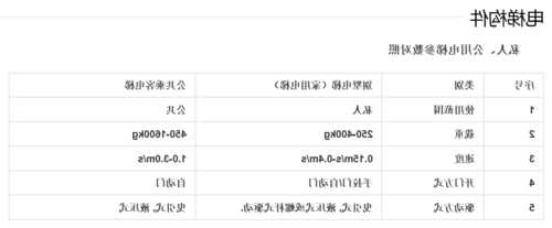 家用电梯400kg载重的型号，家用电梯400kg载重的型号有哪些