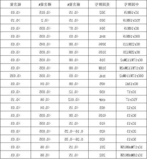 电梯安装所需钢材型号，电梯用钢材？