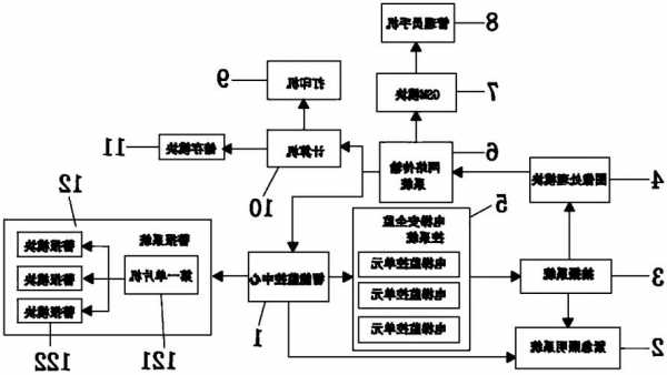 如何实现不同型号电梯群控，多部电梯群控算法设计！