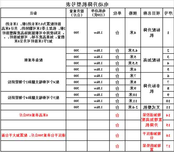 家用电梯电机型号规格？电梯电机多大功率？