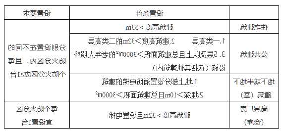 消防电梯有多少台的型号，消防电梯多少米！