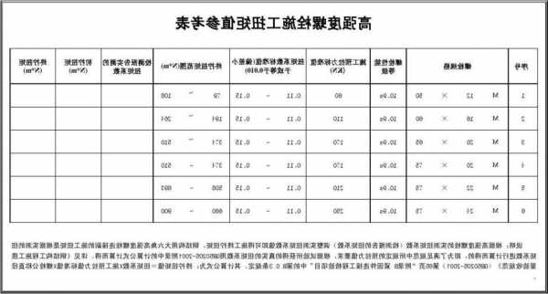 施工电梯螺栓规格型号，施工电梯螺丝要保留多少螺牙？