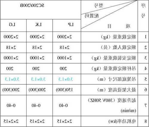 电梯型号TBJ6001.0-QK，电梯型号中B是什么意思