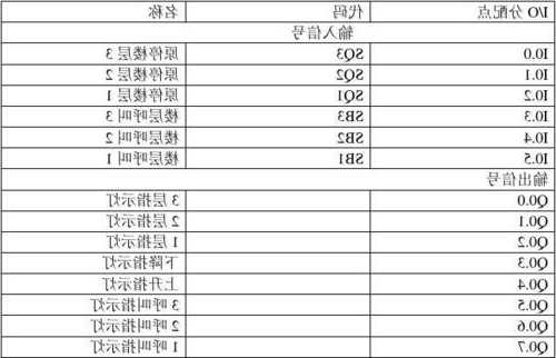 西门子电梯型号大全，西门子电梯型号大全表？