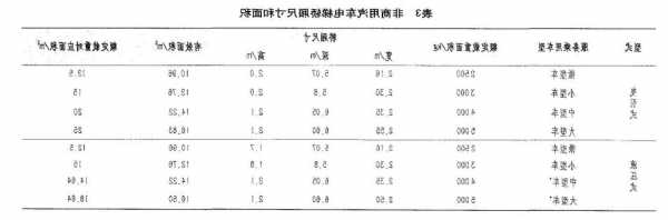 运载汽车的电梯有哪些型号，运载汽车的电梯有哪些型号规格