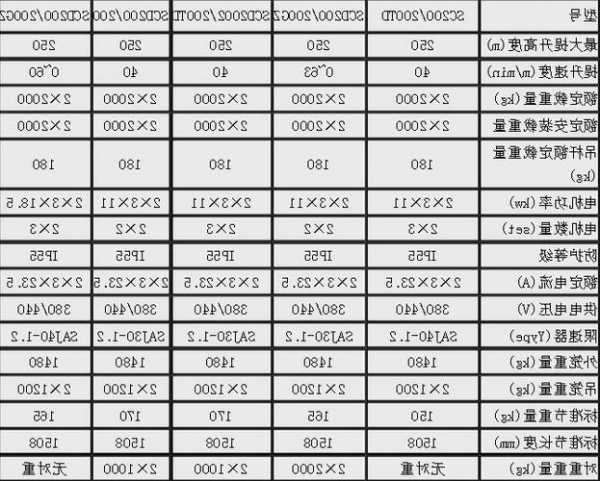 电梯品牌型号对比大全表，电梯品牌划分