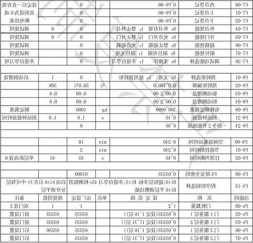 默纳克电梯变频器型号含义？默纳克变频器参数表？