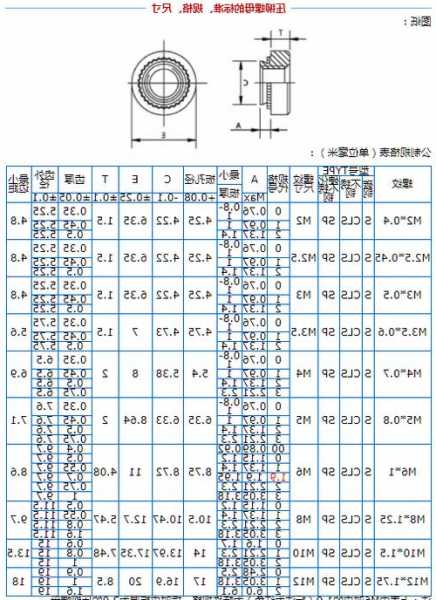 电梯铆螺母拉铆螺栓型号，电梯铆螺母拉铆螺栓型号大全