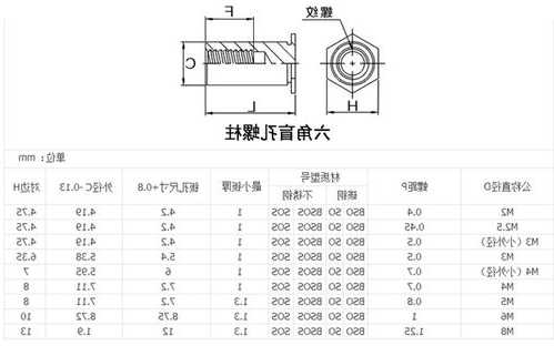 电梯铆螺母拉铆螺栓型号，电梯铆螺母拉铆螺栓型号大全