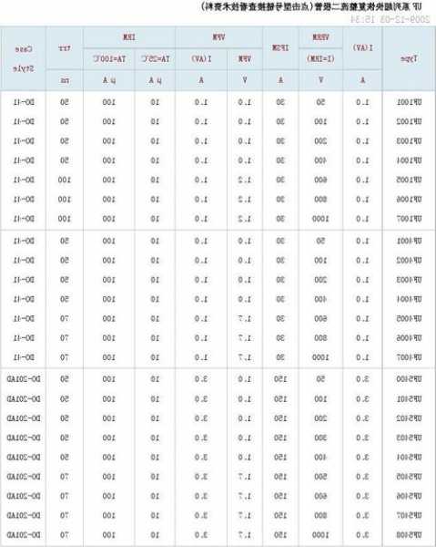 电梯二极管型号，电梯二极管型号规格表！