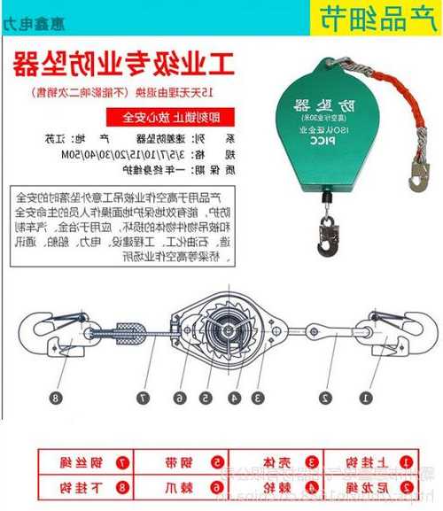 电梯防坠器型号规格，施工电梯防坠器型号