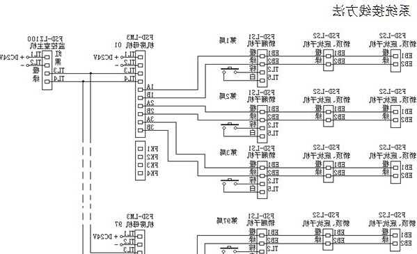 sxl是什么型号电梯，电梯1ls2ls是什么