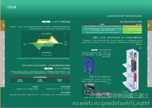 三菱电梯直拖型号，三菱电梯直拖型号大全！