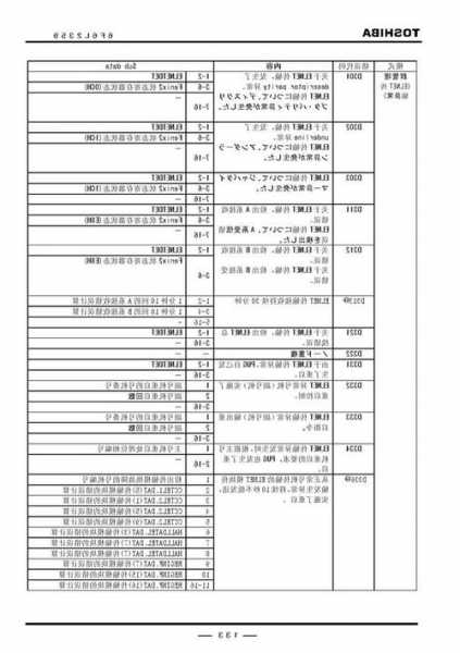 如何查看东芝电梯型号，东芝电梯怎么看历史故障？