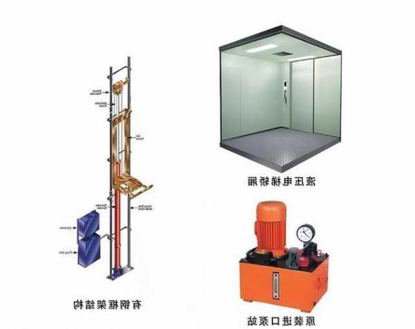 电梯传动钢是什么钢材型号，电梯传动结构？