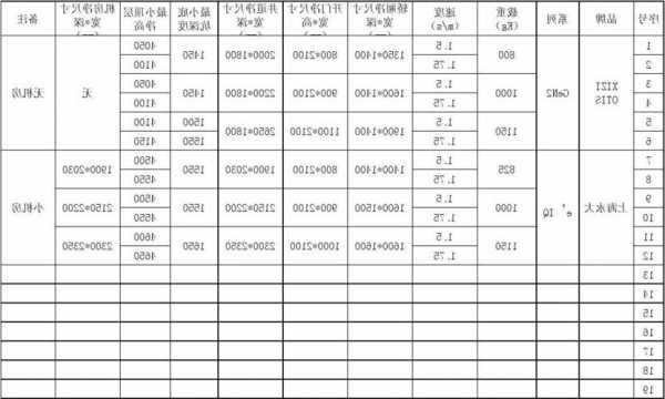 施工电梯型号尺寸表格图片，施工电梯标准化图集