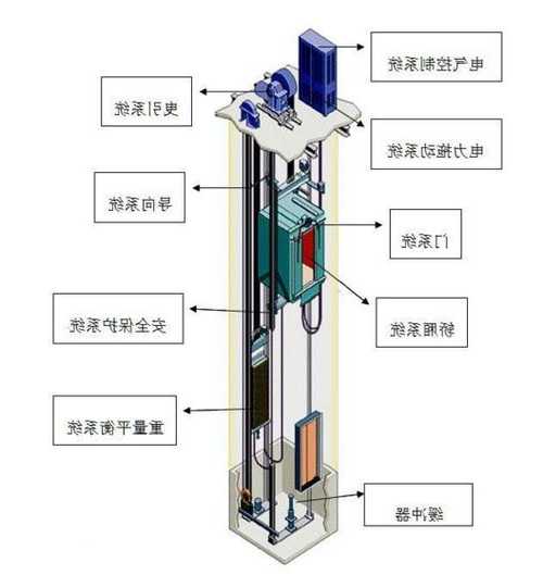 TQJ型号电梯，电梯tsgt7001？