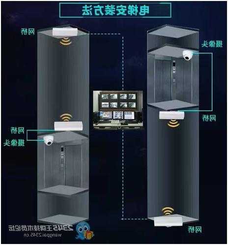 电梯网桥型号是多少位的，电梯里网桥监控安装图！