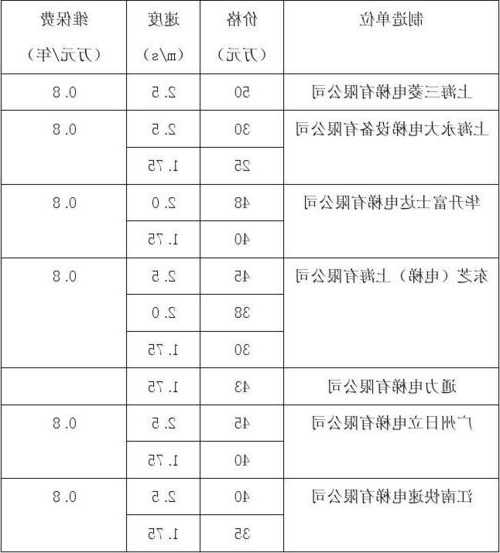 天津奥的斯电梯型号及价格，天津奥的斯电梯客梯价格表！