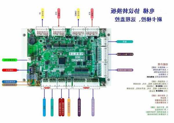 工程电梯模块型号大全集，工程电梯模块型号大全集图？