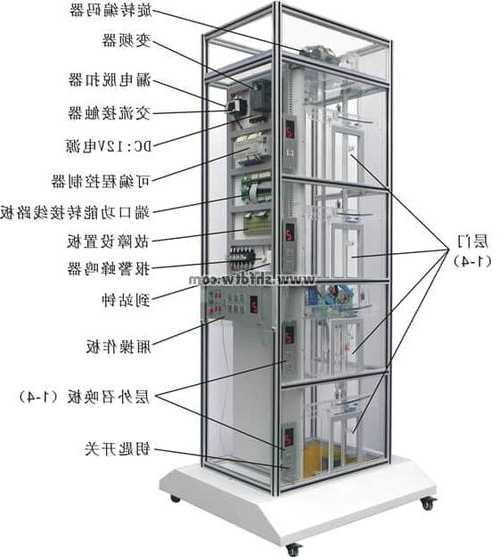 垂直电梯型号缩写，垂直电梯型号缩写怎么写！