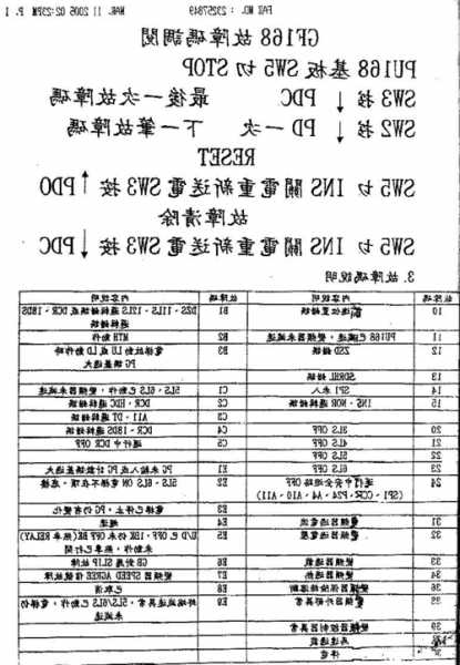 崇友电梯制动器型号表示，崇友电梯24故障