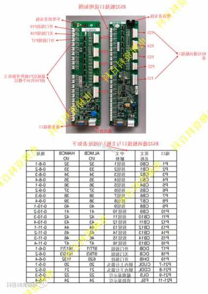 西奥电梯主板怎么看型号，西奥电梯hamcb主板参数说明