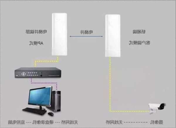 电梯网桥型号是多少位数的？电梯内无线网桥安装固定？