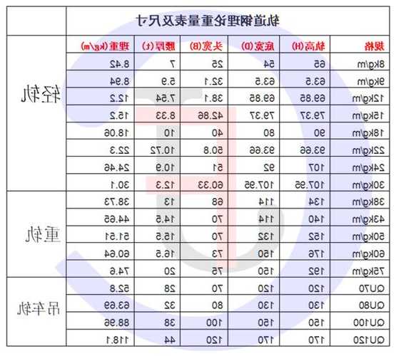 电梯轨道型号T147，电梯轨道型号尺寸规格表？