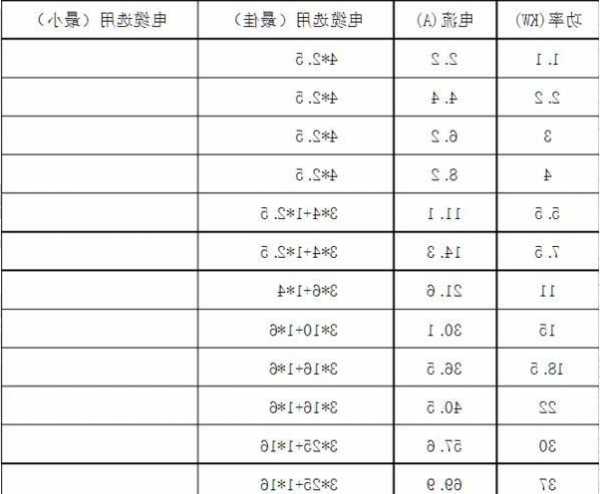 1吨电梯电缆用多大型号？1吨电梯的用电量？