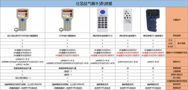 电梯uid卡怎么分型号？怎么读电梯卡的id？