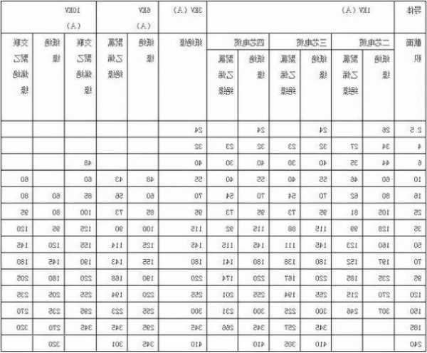 电梯380v电缆规格型号？电梯380v动力电范围多少？