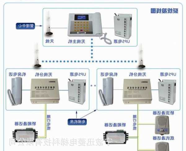 电梯无线对讲管理主机型号？电梯无线对讲设备？