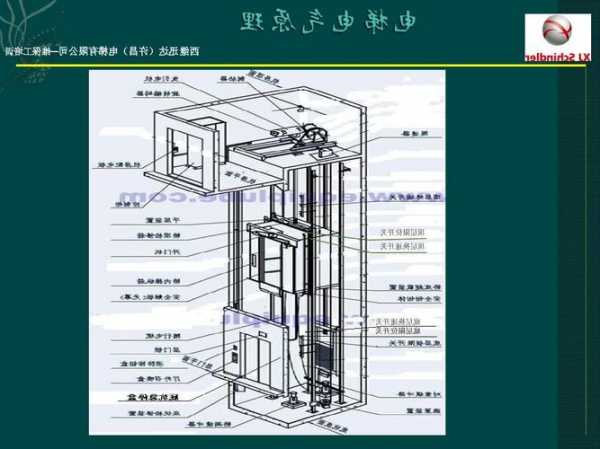 西继讯达电梯主机型号怎么看，西继迅达电梯主机安装图