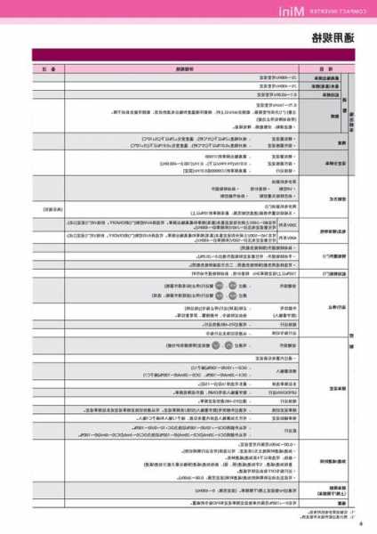 富士电梯变频器怎么看型号，富士电梯变频器怎么看型号参数！