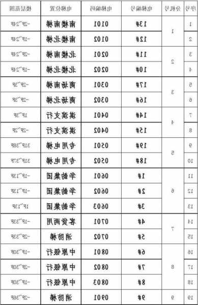 电梯型号代码大全表格，电梯型号代码大全表格图！