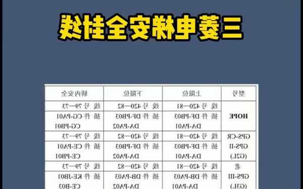 三菱电梯型号解释？三菱电梯型号解释图？