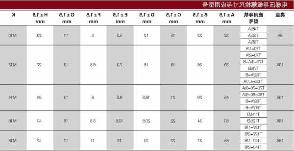 电梯压导板规格型号表，电梯压导板规格型号表示