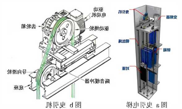 电梯涡轮曳引机型号？电梯曳引轮工作原理？