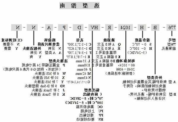 电梯增量式编码器型号？电梯增量式编码器型号规格？