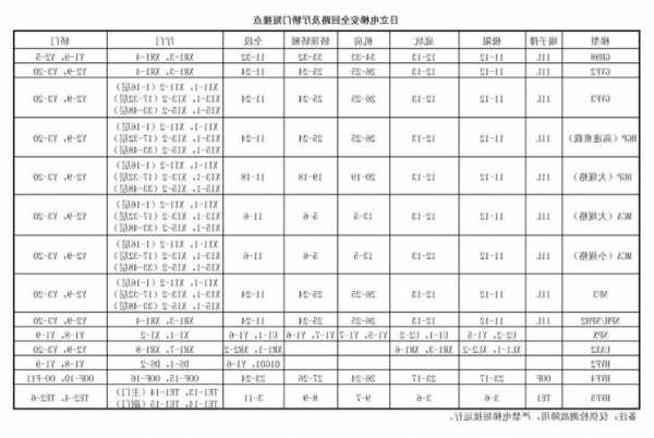 日立最新电梯系统型号大全，日立电梯产品系列？