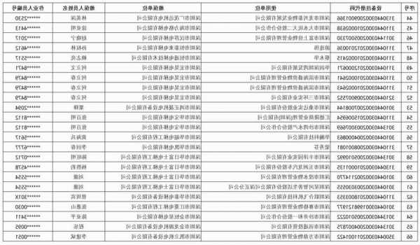 深圳电梯型号大全？深圳电梯厂家排名名录？