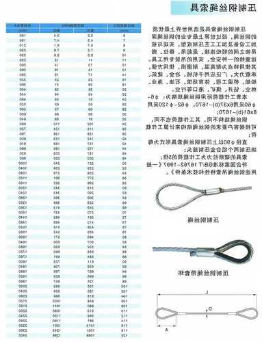 电梯钢丝绳规格型号参数含义图片，电梯用钢丝绳规格型号大全