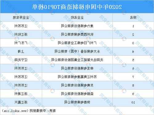 国内电梯有多少种品牌型号？中国所有电梯品牌大全？