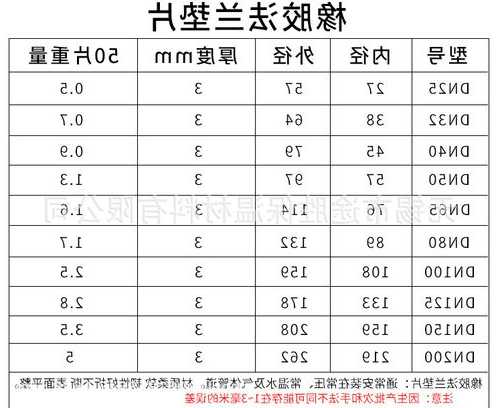 电梯圆形橡胶垫片规格型号，施工电梯垫片的厚度一般为多少！