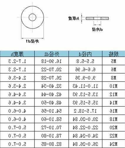 电梯圆形橡胶垫片规格型号，施工电梯垫片的厚度一般为多少！