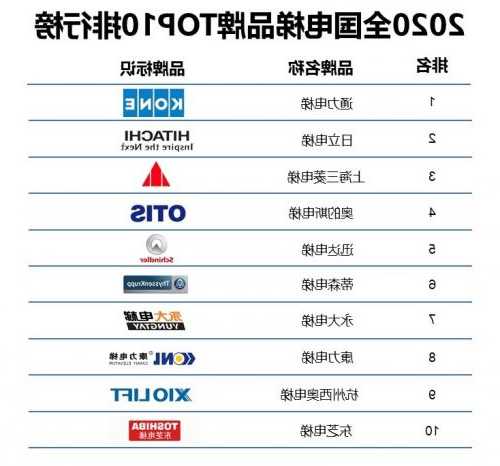 电梯都有哪些品牌型号的，电梯有哪几种品牌