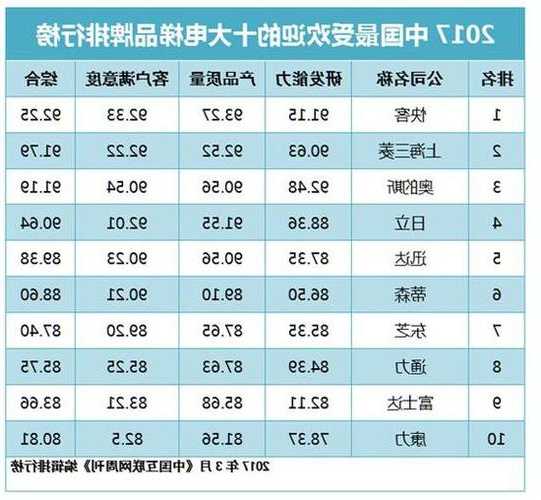 电梯都有哪些品牌型号的，电梯有哪几种品牌