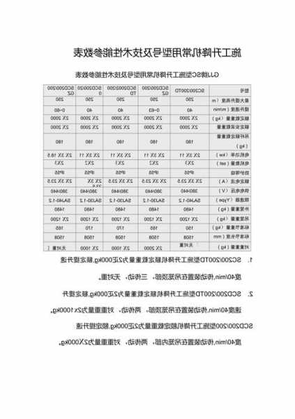 施工电梯型号sc，施工电梯型号sc200200EB是什么意思